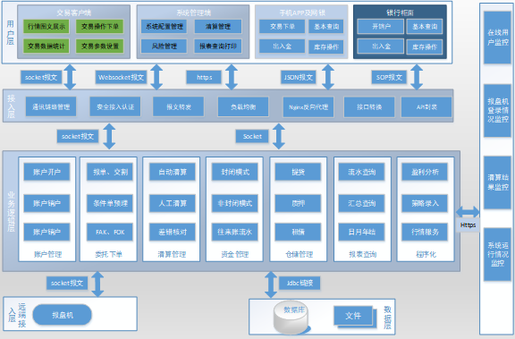 贵金属业务系统(图2)